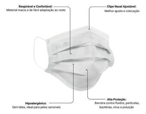 MASCARA DESCARTAVEL C/FILTRO COR BRANCA C/50 UN. - TALGE